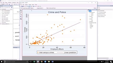 Data Visualization in Stata: Generating Basic Graphs/Figures.